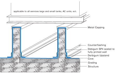 Specifications Plinths Diagram