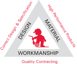 triangle of excellence